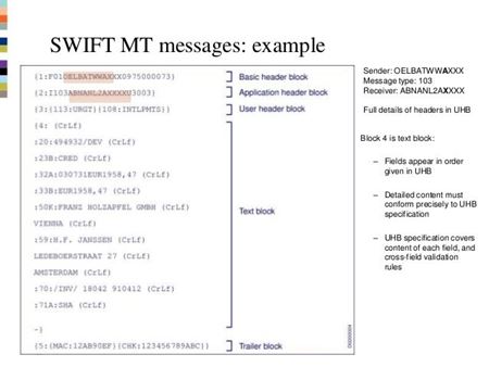 Picture for category swift messages used in funds transfers MT103, MT202