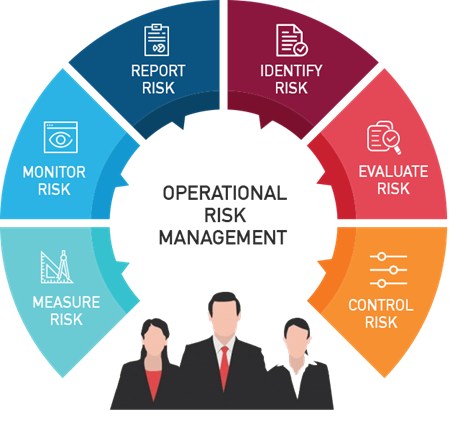 Picture for category Operational Risk Managenent